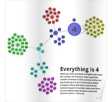 Everything is 4 in English - Network Graph